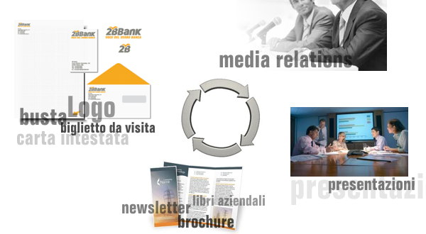 communicationheader